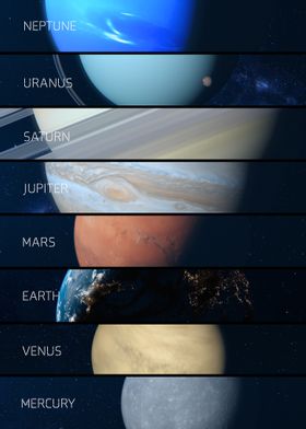 Solar System with names