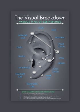 Ear Piercing Infographic