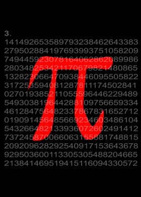 The Constant Pi