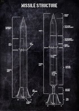 MISSILE STRUCTURE