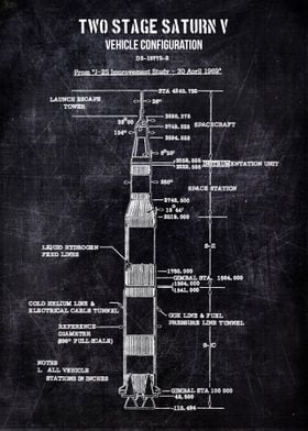 teo stage saturn v 