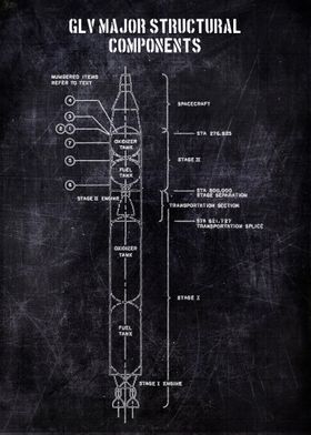 glv major structural