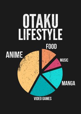 OTAKU LIFESTYLE