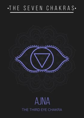 Ajna Third Eye Chakra