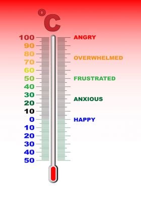 Temper Thermometer