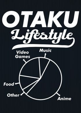 Otaku Lifestyle Anime Game