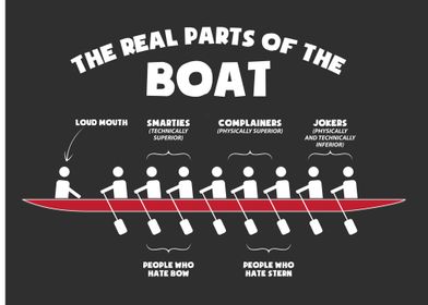 The Real Parts of the Boat