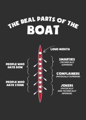 The Real Parts Of The Boat