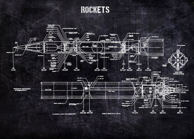 ROCKETS