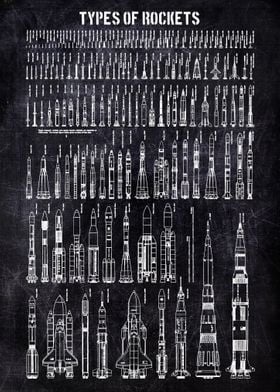 TYPES OF ROCKETS