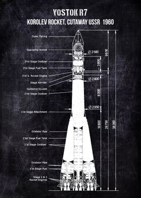 vostok R7