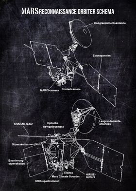 Mars Reconnaissance 