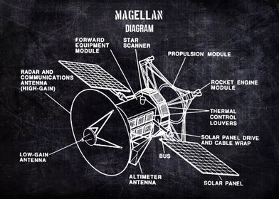 MAGELLAN