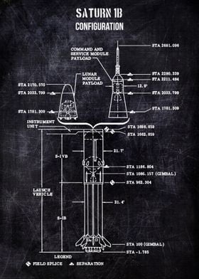 saturn 1b