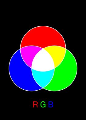 RGB Circle Scheme