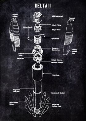 delta ii