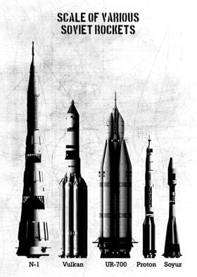 scale of various