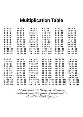 Multiplication Table