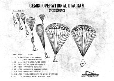 gemini operational diagram