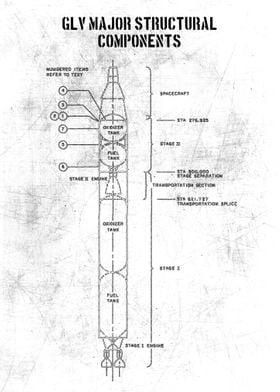 glv major structural