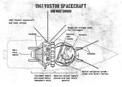 1961 vostok spacecraft