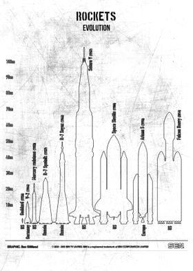 rockets evolution