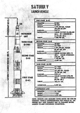 saturn v