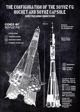 Soyuz FG rocket and Soyuz 