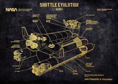 shuttle evolution  block i