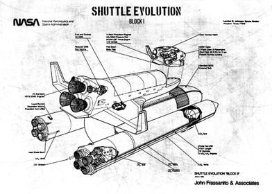 shuttle evolution  block i