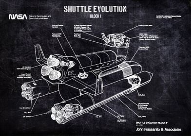 shuttle evolution  block i