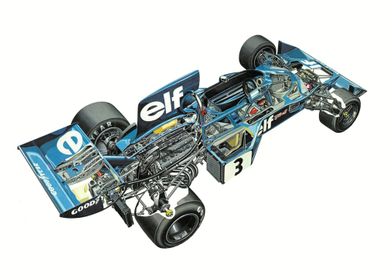1977 Tyrrell 007 formula 1