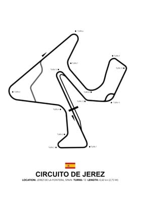 Circuit Jerez 