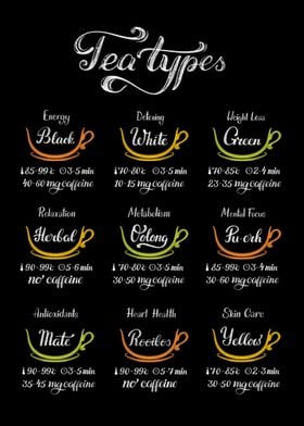 Tea Types