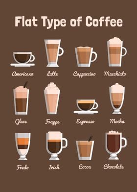 Types of coffee