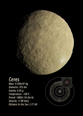 Ceres