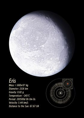 Eris