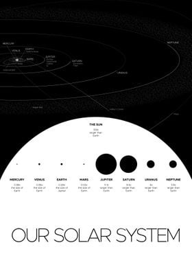 Our Solar System