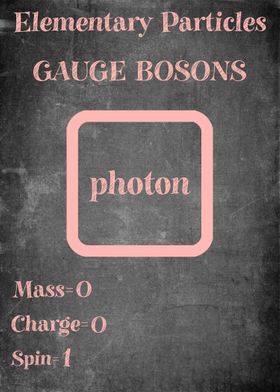 Photon Boson Particle