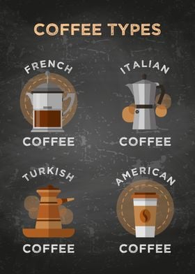 Coffee types