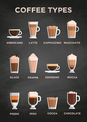 Coffee types