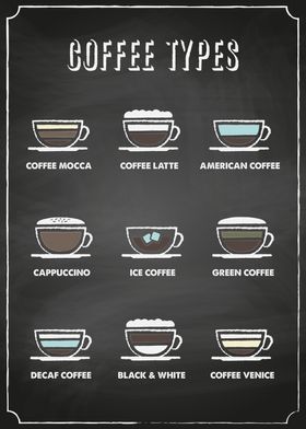 Coffee types