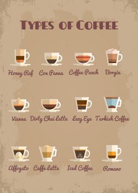 Types of Coffee