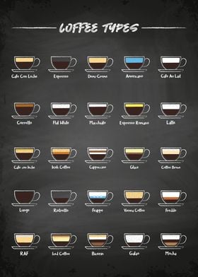 Coffee types