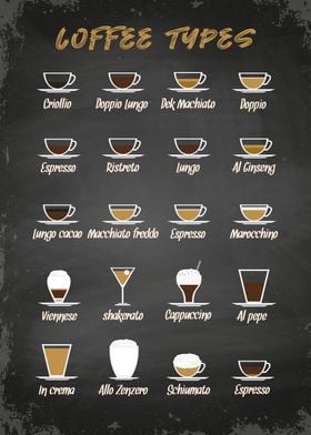 Coffee types