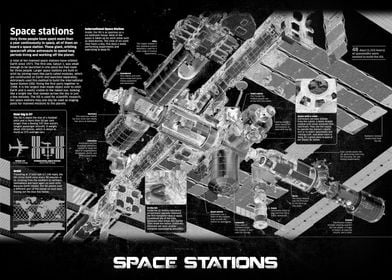 SPACE STATIONS