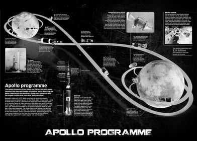 APOLLO PROGRAMME