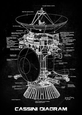 CASSINI DIAGRAM