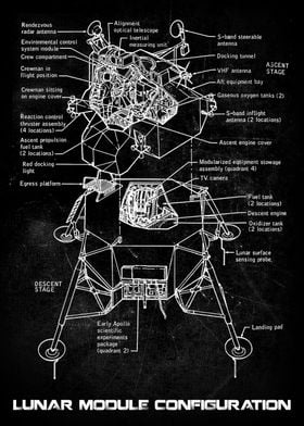 LUNAR MODULE CONFIGURATION