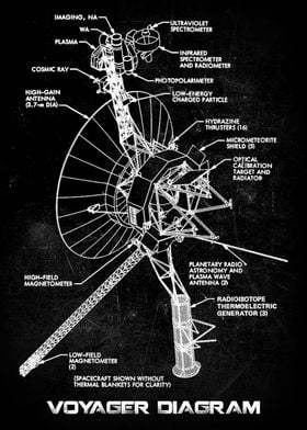 VOYAGER DIAGRAM